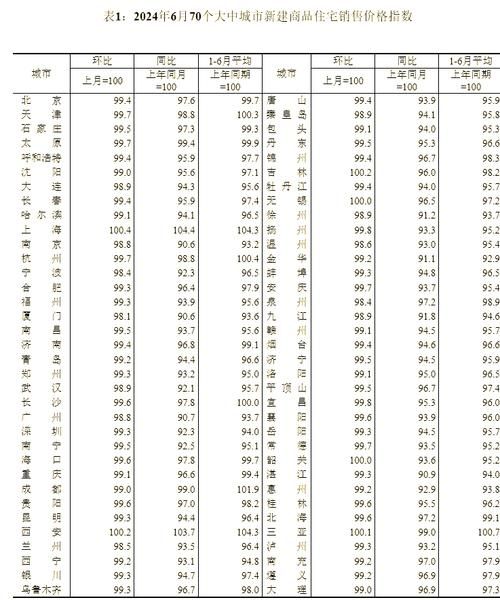 泰州未来五年房价走势_泰州值得投资吗