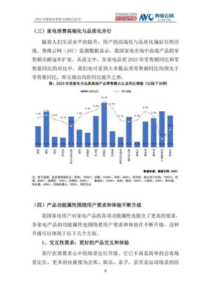 中国家电行业现状_2024年还能买家电吗