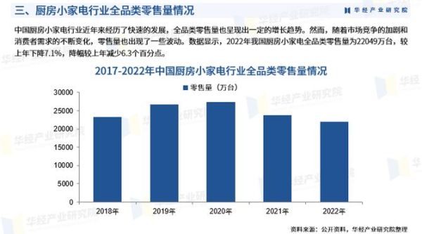 中国家电行业现状_2024年还能买家电吗