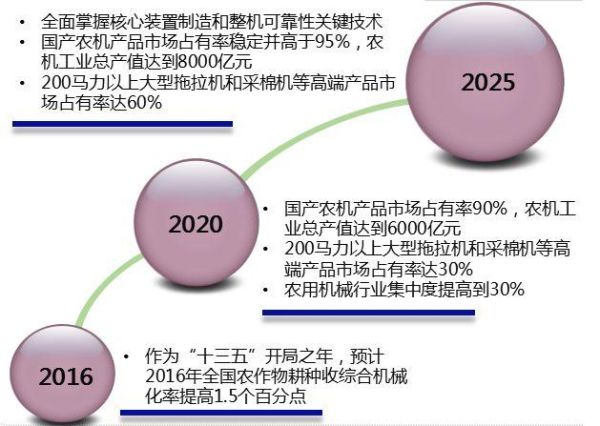 农业机械未来趋势_如何选智能农机