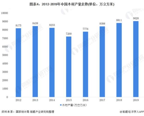 木业行业未来五年发展前景_木材价格还会涨吗