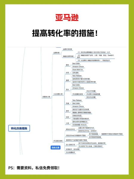 如何提升电商转化率_电商运营流程全解析