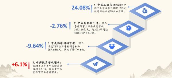 中药市场前景怎么样_中药行业未来发展趋势