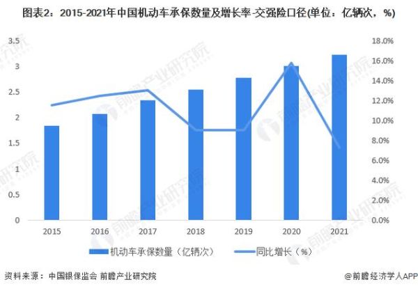 车险发展前景怎么样_车险行业未来趋势