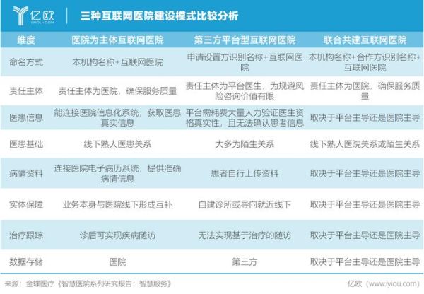 医院发展前景怎么样_未来医院靠什么盈利