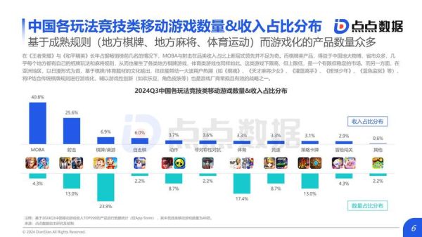 游戏公司发展前景怎么样_2024年游戏行业赚钱吗
