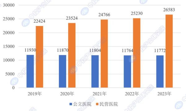 医院发展前景怎么样_未来医院靠什么盈利
