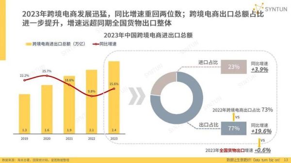 电商行业前景怎么样_2024还能入局吗