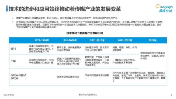 2013传媒行业分析_传统媒体如何转型