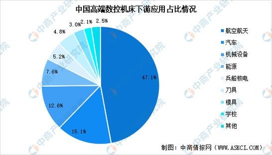 数控机床行业发展前景_2024年值得投资吗