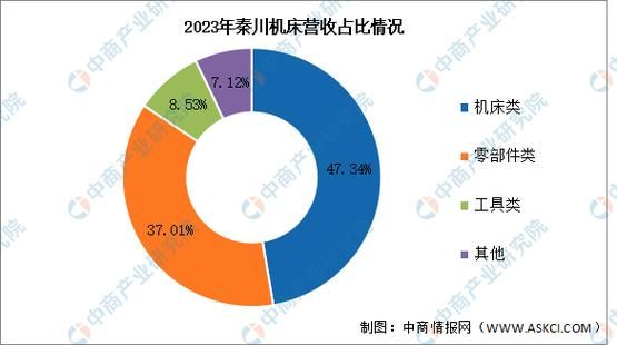 数控机床行业发展前景_2024年值得投资吗