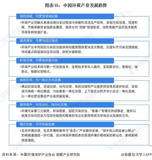 环保市场前景如何_环保行业未来发展趋势