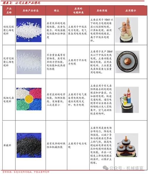 电缆料是什么材料_电缆料环保等级怎么分