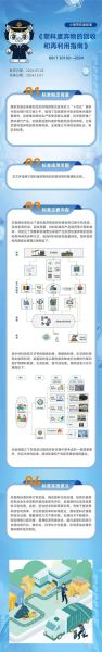 塑料行业前景怎么样_塑料回收利用有哪些难点
