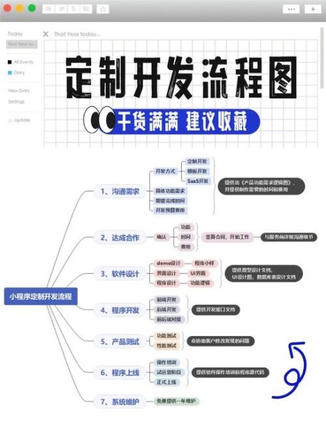 如何规划互联网节目_互联网节目制作流程