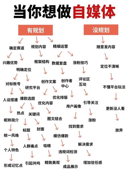 如何规划互联网节目_互联网节目制作流程