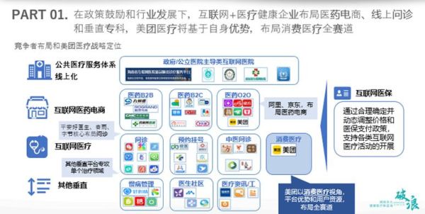 互联网医疗市场规模有多大_互联网医疗盈利模式有哪些