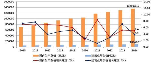建筑设计行业前景如何_未来十年发展机会在哪