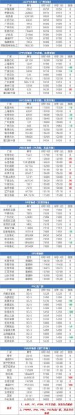 pvc价格走势预测_环保替代材料有哪些