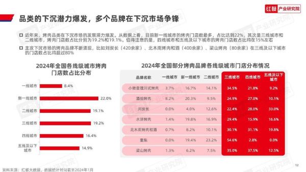 烧烤行业前景如何_2024年还能开烧烤店吗