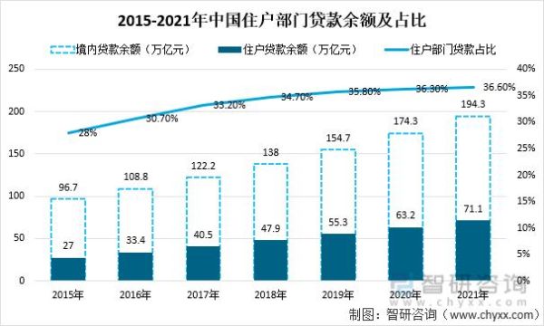 互联网信贷市场现状_如何申请低息贷款