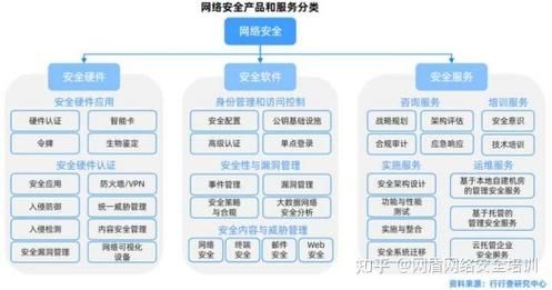 网络安全前景怎么样_网络安全就业方向有哪些