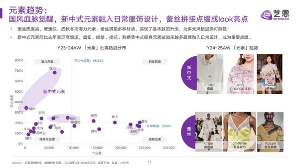 2015服装行业前景怎么样_服装品牌如何突围