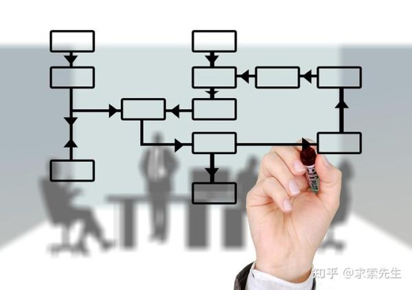 互联网行业竞争分析怎么做_如何制定差异化策略