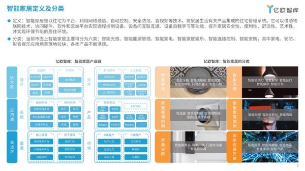 家居行业发展前景怎么样_2024年家居创业还能赚钱吗