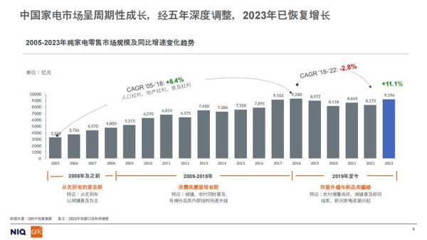 家电行业数据_2024年市场趋势