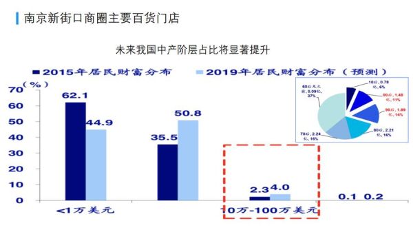 2016零售行业趋势_实体零售如何转型