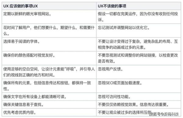 网站SEO怎么做_如何提高网站排名