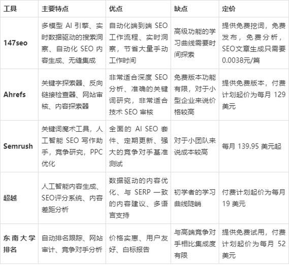 网站SEO怎么做_如何提高网站排名