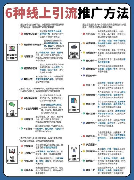 品牌如何线上推广_线上品牌怎么做推广