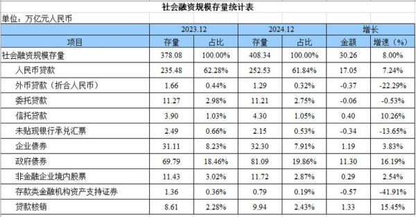 互联网众筹融资总规模_如何查询最新数据