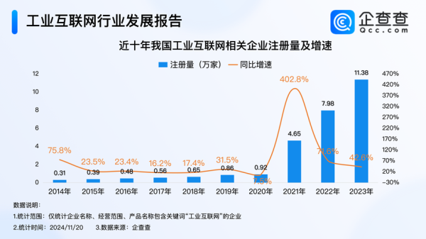 中国互联网发展现状_未来十年趋势