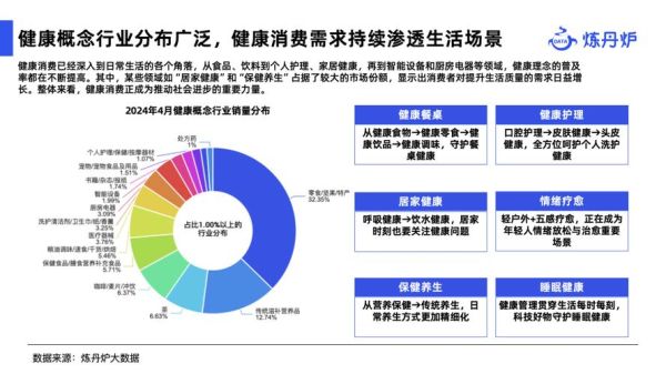 大健康行业现状分析_未来发展趋势