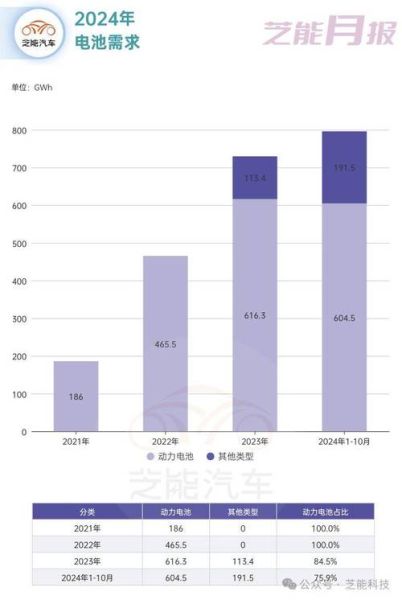 蓄电池未来发展趋势_蓄电池行业前景怎么样