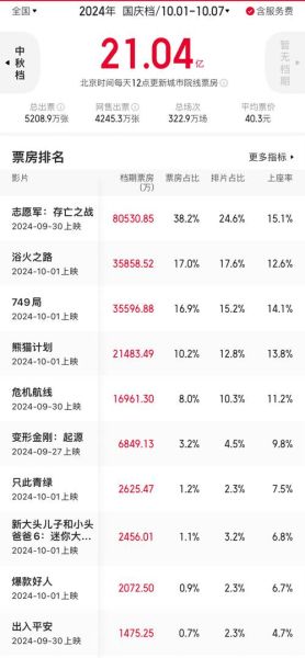 2024年最新电影票房预测_如何挑选高口碑影片
