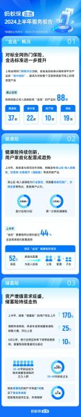 2024年保险行业前景怎么样_如何挑选高性价比保险