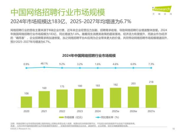 中国互联网行业人数有多少_2024年从业者分布趋势