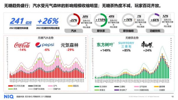 饮料行业结构分析_未来饮料市场趋势