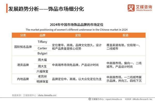饰品行业前景怎么样_2024饰品市场趋势