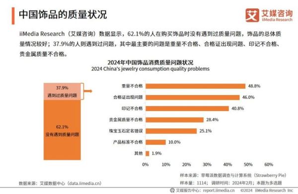 饰品行业前景怎么样_2024饰品市场趋势