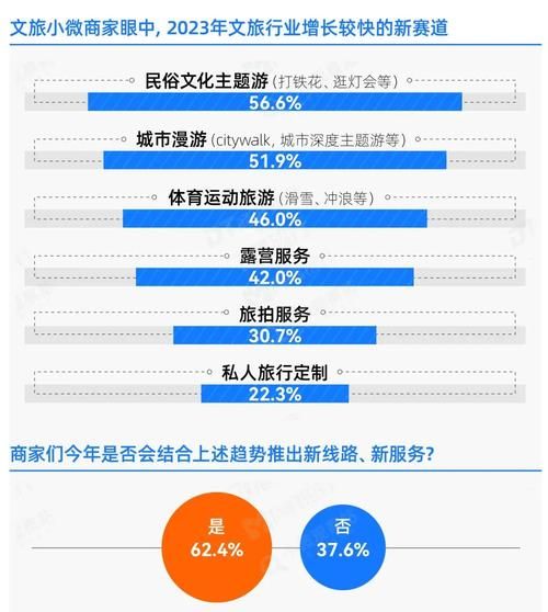 文化旅游行业前景如何_文化旅游行业有哪些新趋势