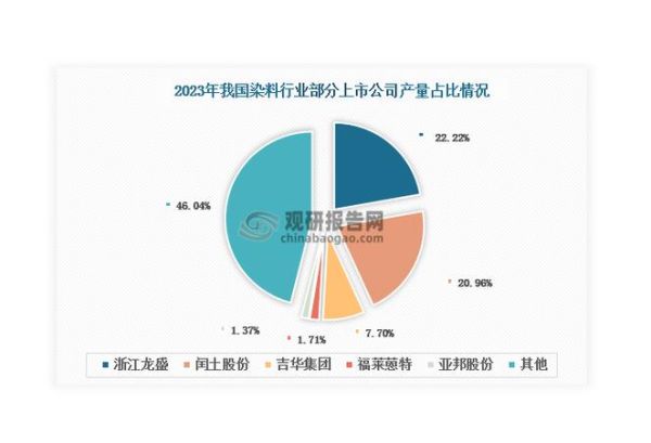 染料行业前景如何_染料未来发展趋势