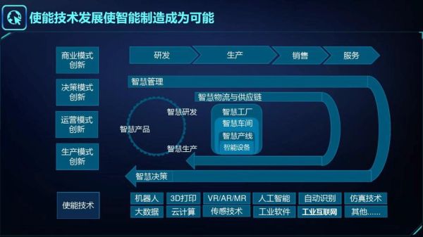 人工智能如何改变制造业_制造业数字化转型案例