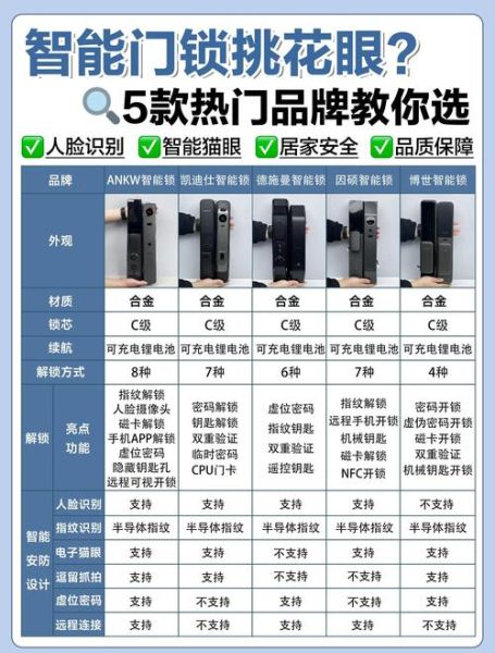指纹锁前景怎么样_家用指纹锁值得买吗