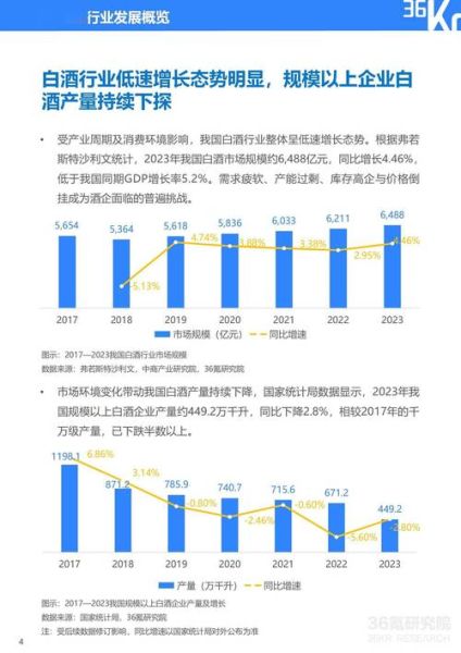 中国白酒行业现状_未来五年发展趋势