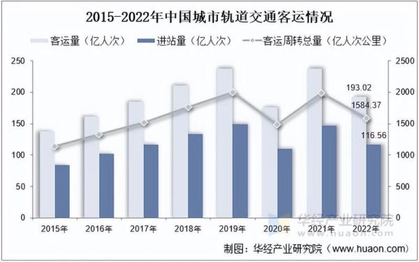 中国轨道交通行业发展前景_未来五年投资规模有多大